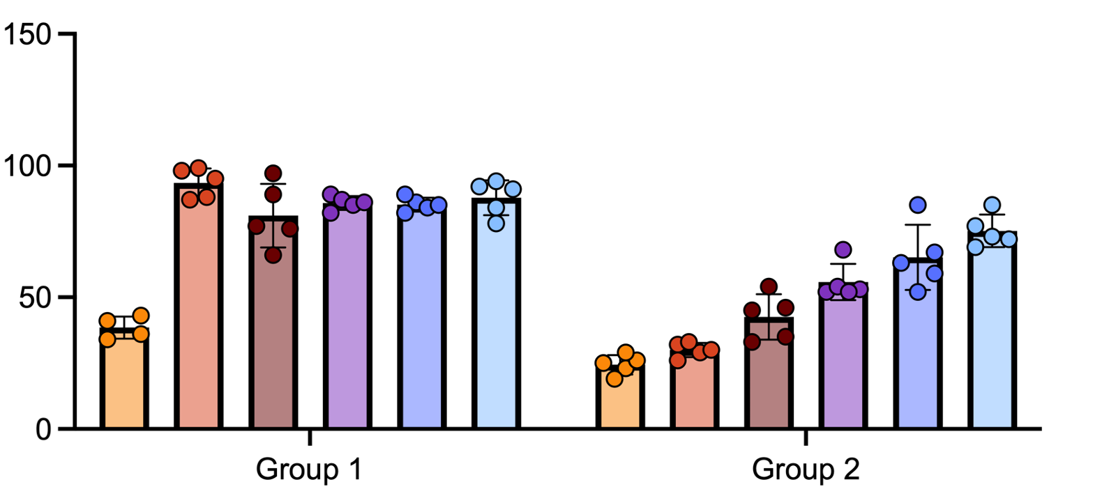 Colorblind safe color schemes and color transparency FAQ 2234 GraphPad